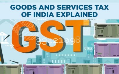 Unlock Your Business Potential with GST